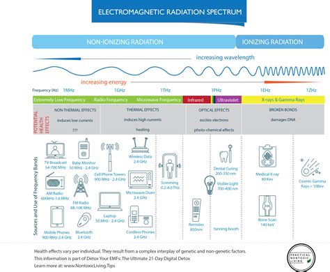 do electrical boxes give off radiation|no emf radiation at home.